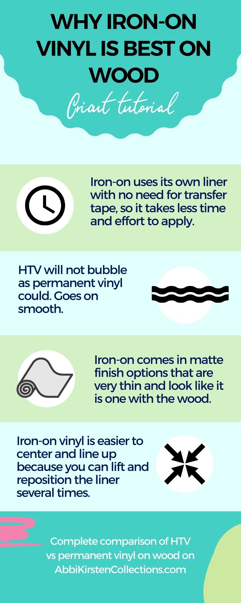 The Ultimate Guide To Vinyl On Wood HTV vs. Permanent Vinyl